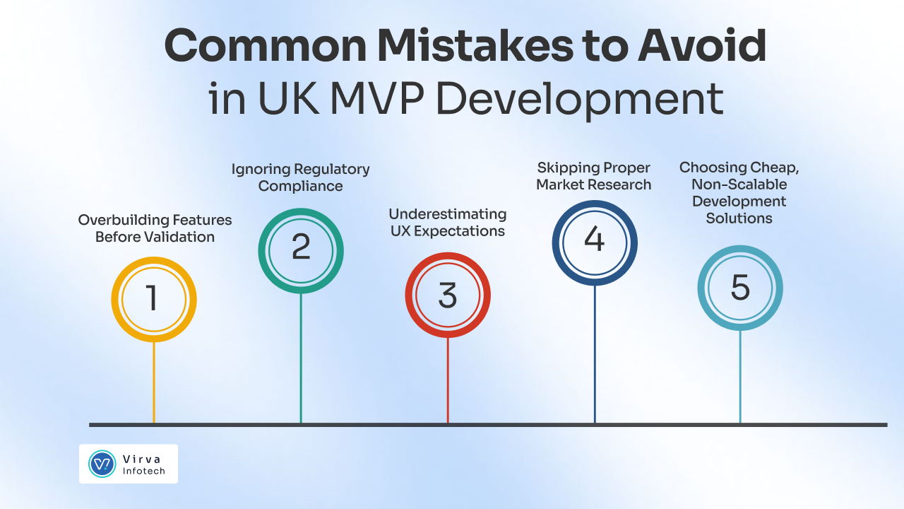Common-Mistakes-to-Avoid-in-UK-MVP-Development